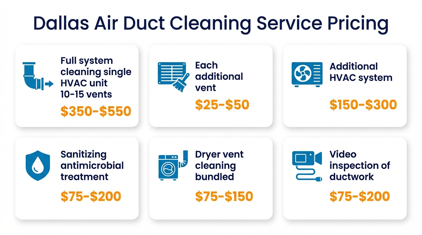 Quick pricing reference chart for air duct cleaning services in Dallas TX